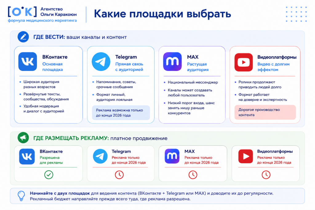площадки для продвижения ветеринарной клиники и их особенности